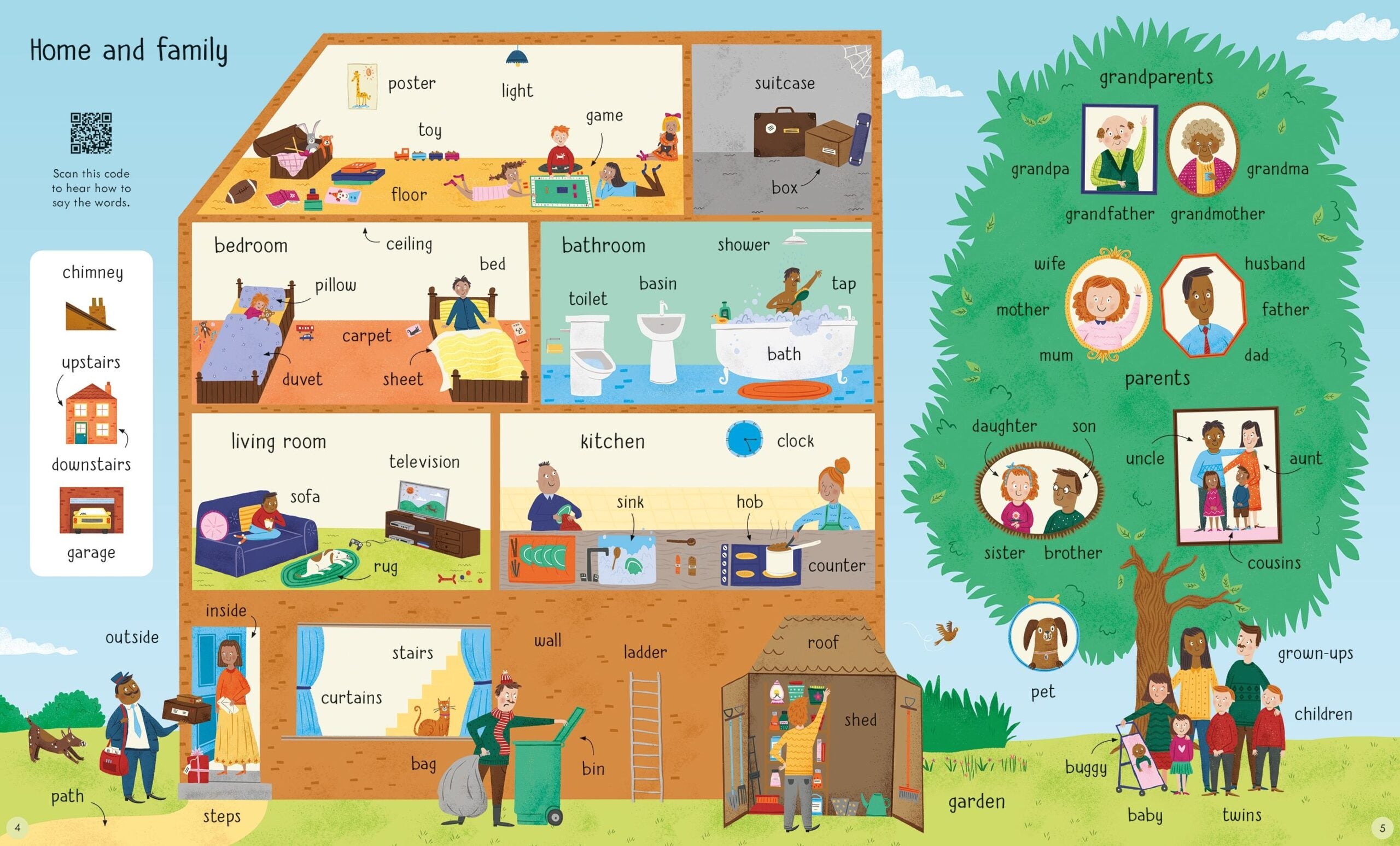 Usborne – 1000 English Words – Carte pentru copii 3+ ani – carte pentru copii Usborne, detalii conținut