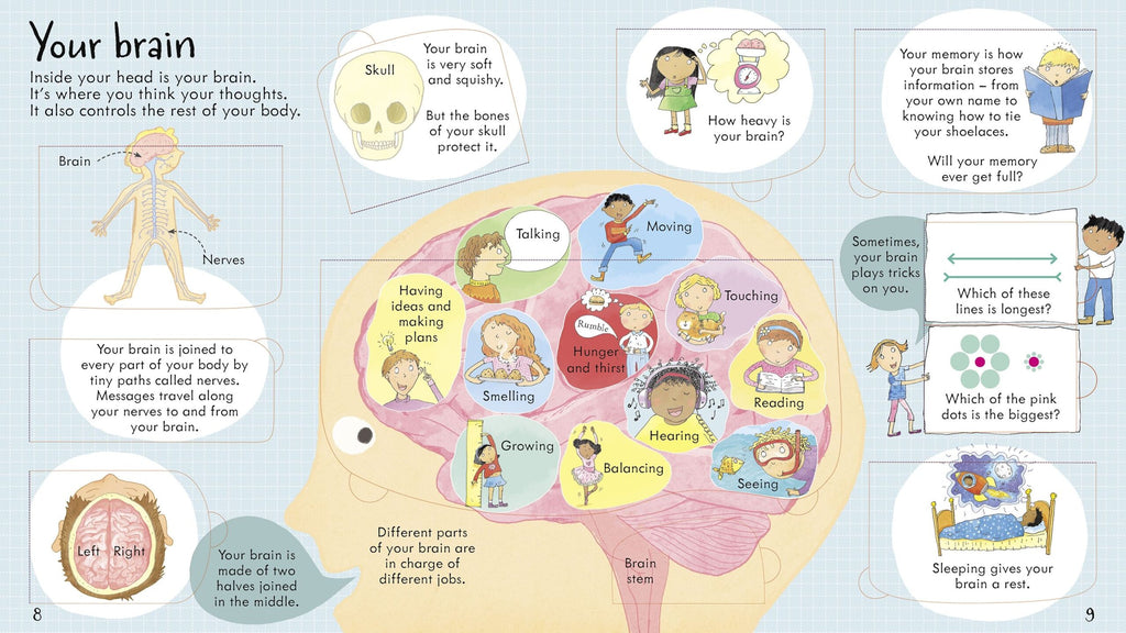 Usborne – Look Inside Your Body – Carte pentru copii 5+ ani – carte pentru copii Usborne, pagini interior ilustrate